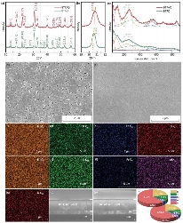Journal of Materiomics:基于插层策略在中、低电场下诱导出Aurivillius相Bi₆Ti₃FeAlO₁₈薄膜的优异储能性能(图2) d5bf244c-77eb-4abb-a1fe-654b1e87d0cb.png