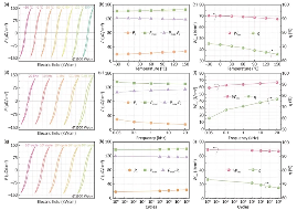 Journal of Materiomics:基于插层策略在中、低电场下诱导出Aurivillius相Bi₆Ti₃FeAlO₁₈薄膜的优异储能性能(图8) 4beab1a4-4e2d-4f1a-9de3-bc04b1b29b75.png
