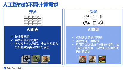 单一堆栈带宽1.64TB!HBM4迎来首款内存控制器IP(图1) 单一堆栈带宽1.64TB!HBM4迎来首款内存控制器IP(图1)