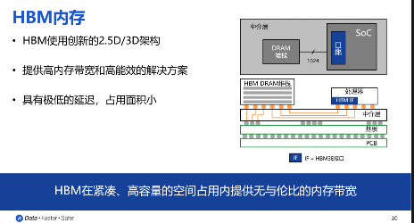 单一堆栈带宽1.64TB!HBM4迎来首款内存控制器IP(图4) 单一堆栈带宽1.64TB!HBM4迎来首款内存控制器IP(图4)