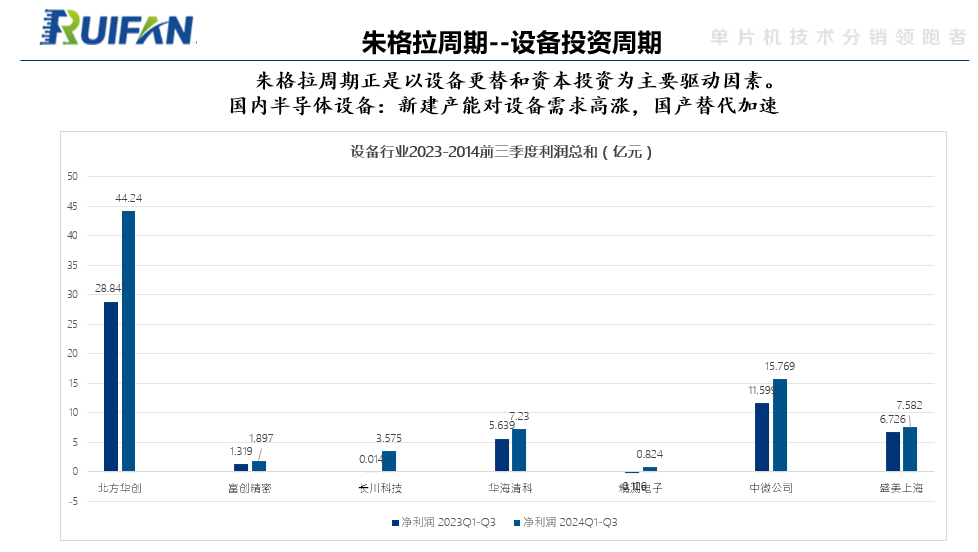 当代芯片人的六重困境，突围之路何在？(图4)