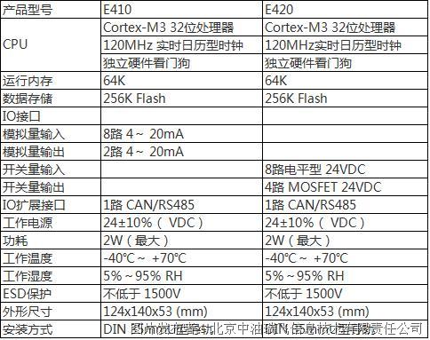 中油瑞飞 开关量扩展模块（SMART E420）(图2)