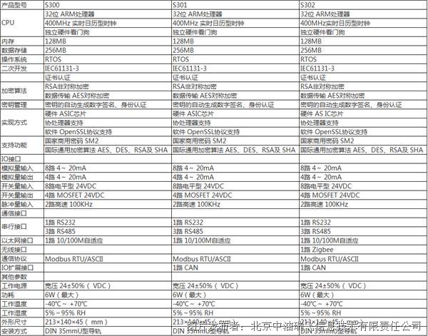 SCE.png 中油瑞飞 信息安全型一体化Smart Security系列(图2)