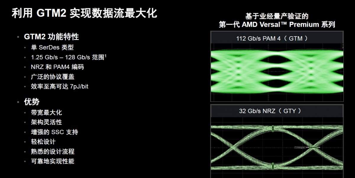 硬件配置再创新高，AMD第二代Versal Premium为系统加速计算再立标杆(图4)