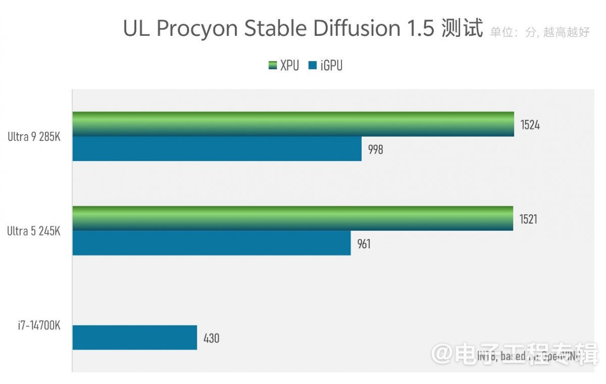 实测Arrow Lake台式机处理器：功耗低了，但有价值吗？(图34)