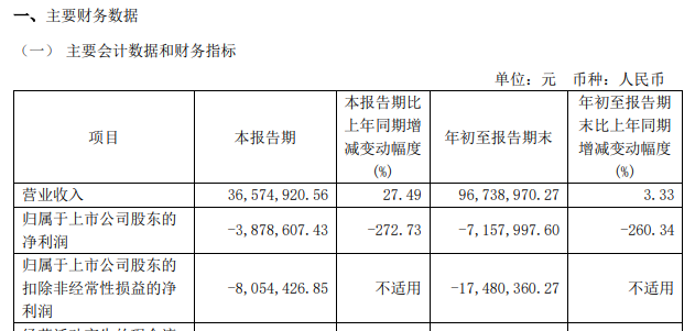 晶华微因涉嫌信息披露违法违规被证监会立案调查(图2)
