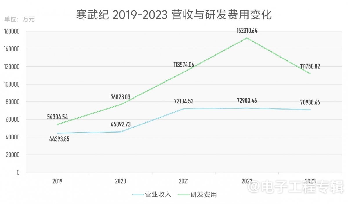 国产AI芯片现状一窥：困境和成长 | Fabless行研系列 (Q4’24)(图3)