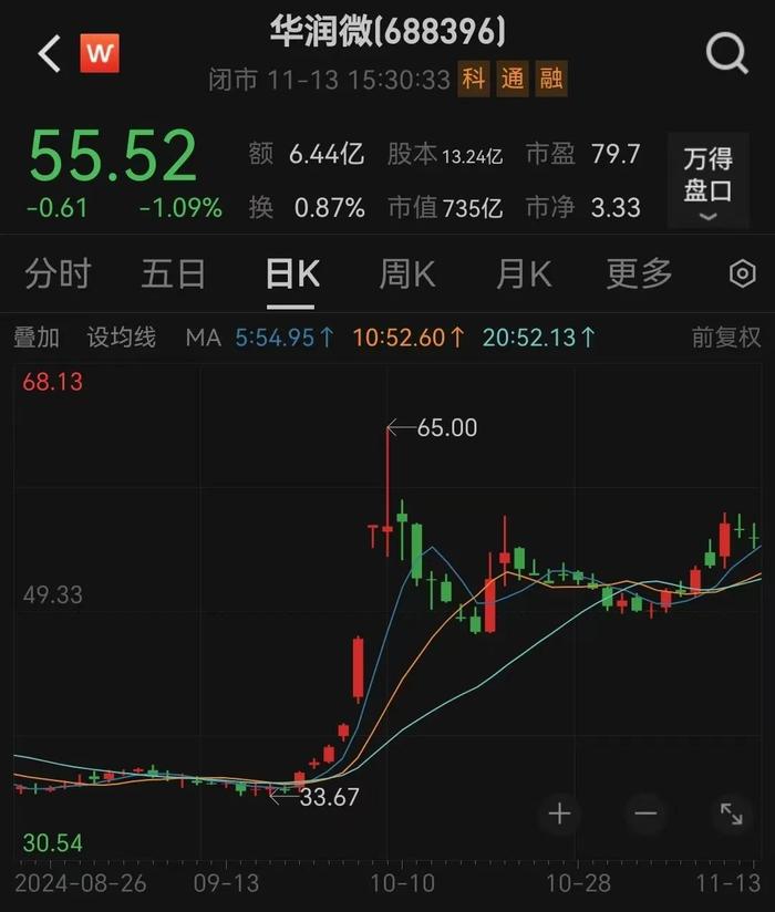 长电科技董事长等四位高管辞职，华润系117亿元入主(图4)