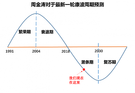 当代芯片人的六重困境,突围之路何在?(图5) 当代芯片人的六重困境,突围之路何在?(图5)