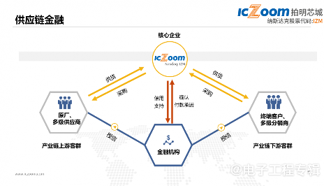 纳斯达克上市的本土元器件电商平台,经营有何独到之处?(图7) 纳斯达克上市的本土元器件电商平台,经营有何独到之处?(图7)