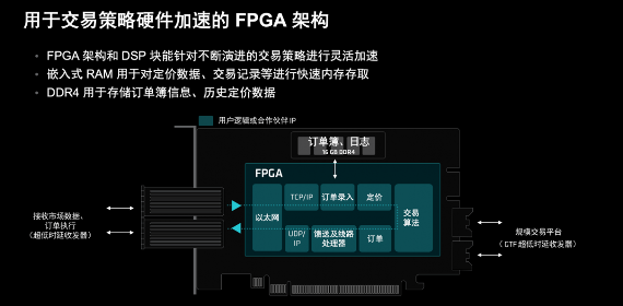 时延2.34纳秒！AMD为金融高频交易再推“超级引擎”(图4)