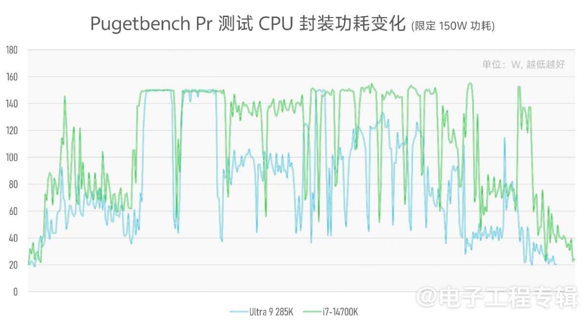 实测Arrow Lake台式机处理器：功耗低了，但有价值吗？(图18)