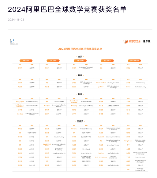 阿里巴巴达摩院公布2024全球数学竞赛“姜萍事件”调查结果(图1)