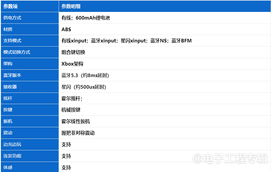 拆解：传说中的星闪技术，如何做到低延迟连接的？(图3)