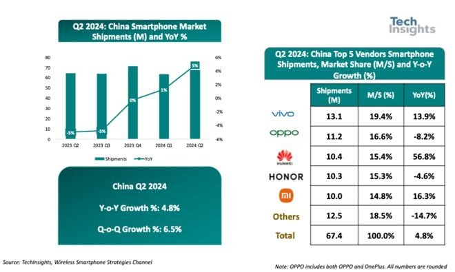 华为前三季度营收5859亿元,任正非:我们还在挣扎着活下来(图2) 华为前三季度营收5859亿元,任正非:我们还在挣扎着活下来(图2)
