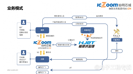 纳斯达克上市的本土元器件电商平台，经营有何独到之处？(图5)