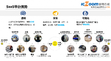 纳斯达克上市的本土元器件电商平台，经营有何独到之处？(图9)