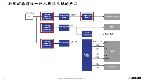 当代汽车产业6大关键词,揭示行业“卷”的本质(图5) 当代汽车产业6大关键词,揭示行业“卷”的本质(图5)