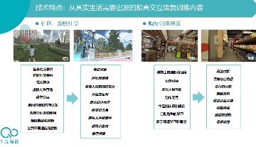 VR/XR数字疗法用于孤独症治疗,临床效果如何?(图6) VR/XR数字疗法用于孤独症治疗,临床效果如何?(图6)
