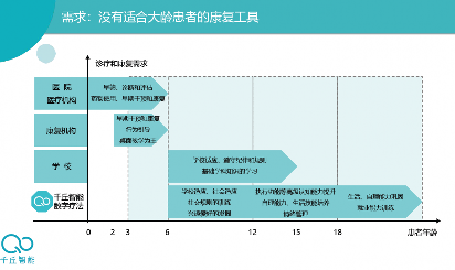VR/XR数字疗法用于孤独症治疗,临床效果如何?(图4) VR/XR数字疗法用于孤独症治疗,临床效果如何?(图4)