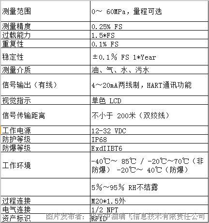 中油瑞飞 SI 101有线压力变送器(图2)