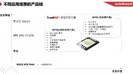存储市场的这名“隐形冠军”,为何2024一整年营收都在涨?(图7) 存储市场的这名“隐形冠军”,为何2024一整年营收都在涨?(图7)