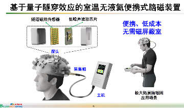 芯片自主可控,让中国脑机接口创新医疗器械研发取得新突破(图8) 芯片自主可控,让中国脑机接口创新医疗器械研发取得新突破(图8)