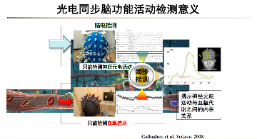 芯片自主可控,让中国脑机接口创新医疗器械研发取得新突破(图6) 芯片自主可控,让中国脑机接口创新医疗器械研发取得新突破(图6)