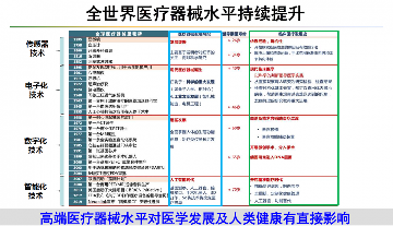 芯片自主可控,让中国脑机接口创新医疗器械研发取得新突破(图2) 芯片自主可控,让中国脑机接口创新医疗器械研发取得新突破(图2)