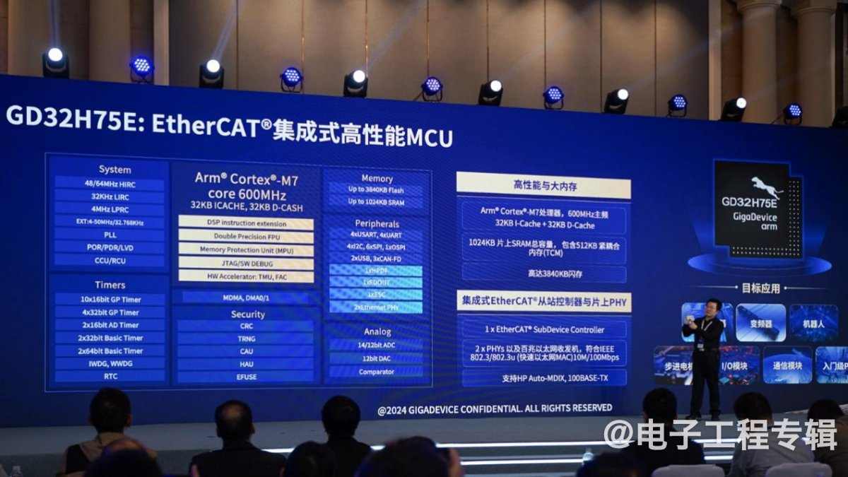 从兆易创新刚发布的两颗芯片,洞悉国产MCU的技术实力(图3) 从兆易创新刚发布的两颗芯片,洞悉国产MCU的技术实力(图3)