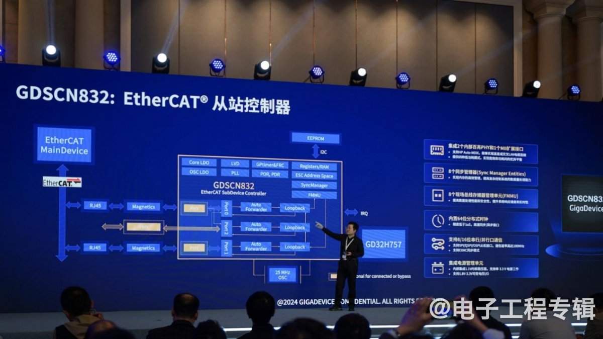 从兆易创新刚发布的两颗芯片,洞悉国产MCU的技术实力(图2) 从兆易创新刚发布的两颗芯片,洞悉国产MCU的技术实力(图2)