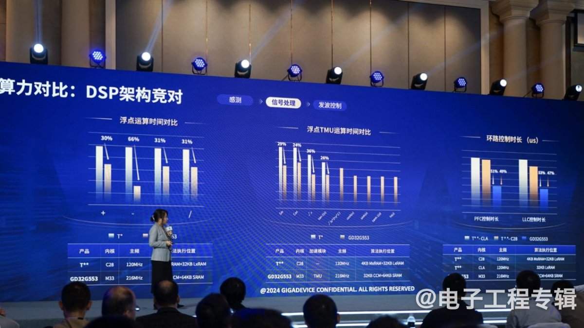从兆易创新刚发布的两颗芯片,洞悉国产MCU的技术实力(图11) 从兆易创新刚发布的两颗芯片,洞悉国产MCU的技术实力(图11)