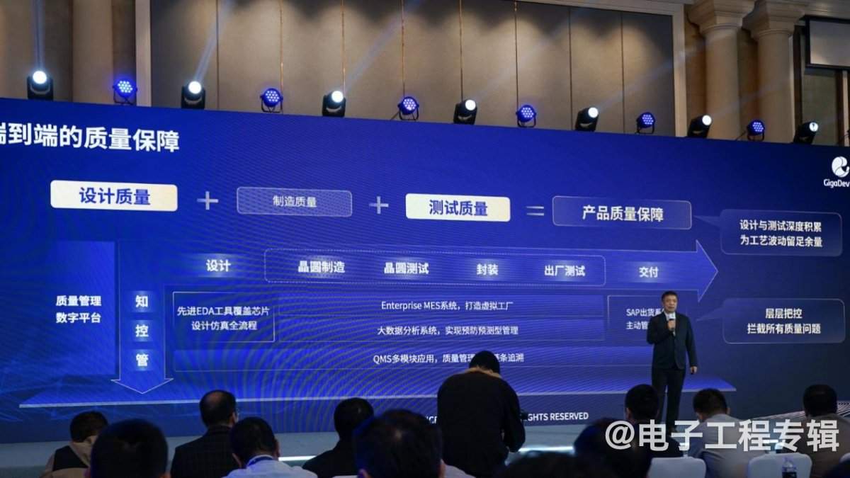 从兆易创新刚发布的两颗芯片,洞悉国产MCU的技术实力(图15) 从兆易创新刚发布的两颗芯片,洞悉国产MCU的技术实力(图15)