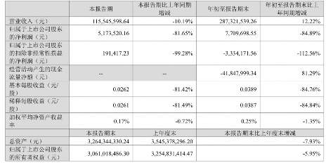 增收不增利,三大国产EDA公司2024 Q3财报解析(图3) 增收不增利,三大国产EDA公司2024 Q3财报解析(图3)