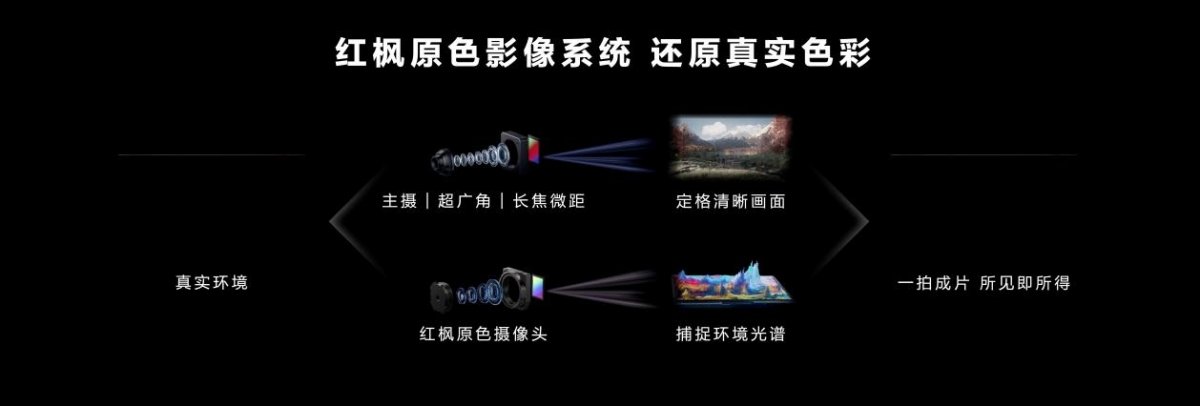 华为Mate70系列发布,余承东:绝对对得起那四个字(图9) 华为Mate70系列发布,余承东:绝对对得起那四个字(图9)