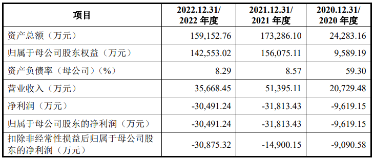 国产射频芯片大厂慧智微电子被曝裁员，波及40%研发人员(图2)