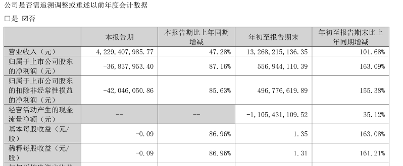 10家本土存储上市企业三季度表现,复苏步伐放缓?(图2) 10家本土存储上市企业三季度表现,复苏步伐放缓?(图2)
