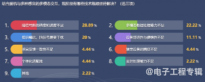 脑机接口:引领未来医疗与科技的融合革命(图8) 脑机接口:引领未来医疗与科技的融合革命(图8)