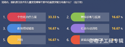 脑机接口:引领未来医疗与科技的融合革命(图7) 脑机接口:引领未来医疗与科技的融合革命(图7)