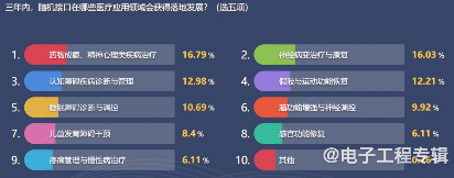 脑机接口:引领未来医疗与科技的融合革命(图6) 脑机接口:引领未来医疗与科技的融合革命(图6)