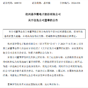 晶华微因涉嫌信息披露违法违规被证监会立案调查(图6) 晶华微因涉嫌信息披露违法违规被证监会立案调查(图6)