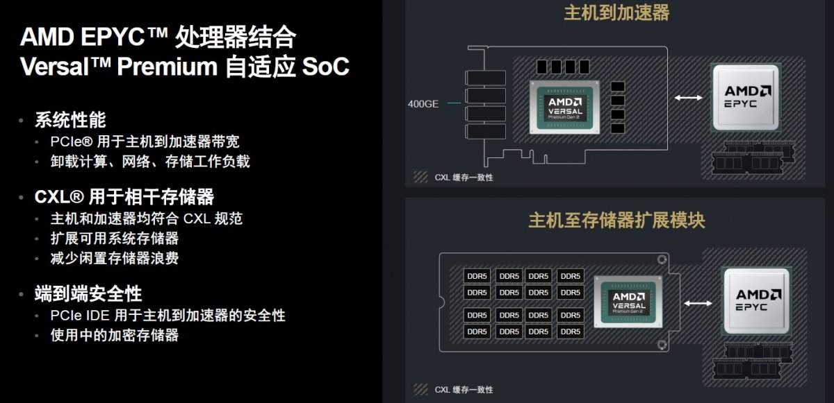 硬件配置再创新高,AMD第二代Versal Premium为系统加速计算再立标杆(图3) 硬件配置再创新高,AMD第二代Versal Premium为系统加速计算再立标杆(图3)
