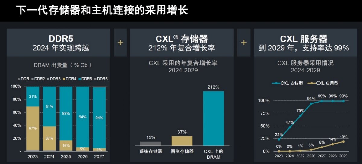硬件配置再创新高,AMD第二代Versal Premium为系统加速计算再立标杆(图2) 硬件配置再创新高,AMD第二代Versal Premium为系统加速计算再立标杆(图2)