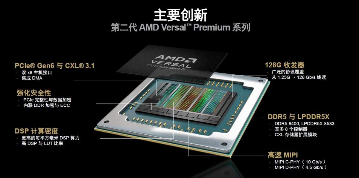 硬件配置再创新高,AMD第二代Versal Premium为系统加速计算再立标杆(图1) 硬件配置再创新高,AMD第二代Versal Premium为系统加速计算再立标杆(图1)