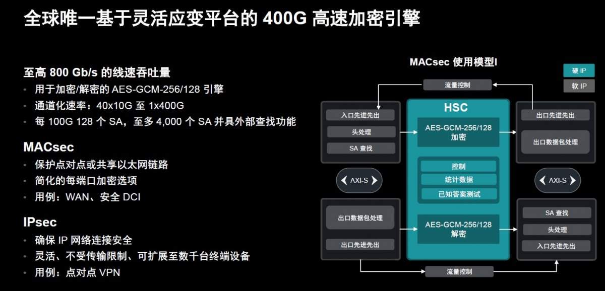 硬件配置再创新高,AMD第二代Versal Premium为系统加速计算再立标杆(图7) 硬件配置再创新高,AMD第二代Versal Premium为系统加速计算再立标杆(图7)