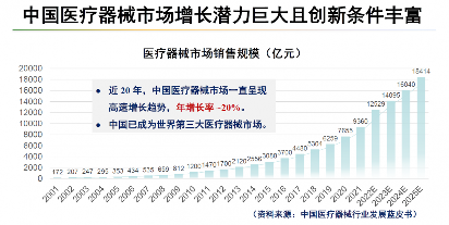 芯片自主可控,让中国脑机接口创新医疗器械研发取得新突破(图3) 芯片自主可控,让中国脑机接口创新医疗器械研发取得新突破(图3)