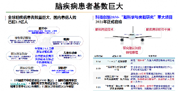 芯片自主可控,让中国脑机接口创新医疗器械研发取得新突破(图5) 芯片自主可控,让中国脑机接口创新医疗器械研发取得新突破(图5)