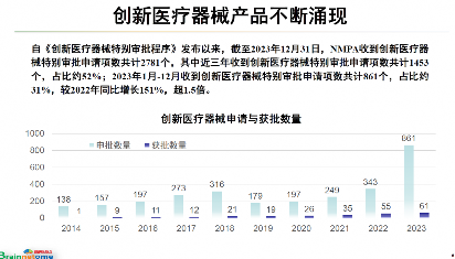 芯片自主可控,让中国脑机接口创新医疗器械研发取得新突破(图4) 芯片自主可控,让中国脑机接口创新医疗器械研发取得新突破(图4)