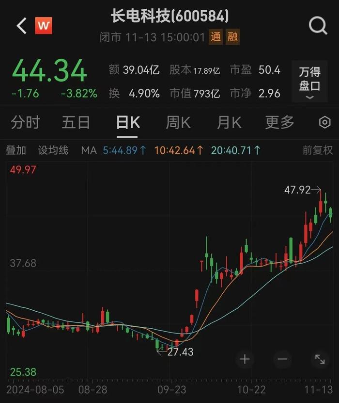 长电科技董事长等四位高管辞职,华润系117亿元入主(图3) 长电科技董事长等四位高管辞职,华润系117亿元入主(图3)