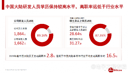 依托智慧医疗与康复产业,芯原把IC设计产业带进海南(图4) 依托智慧医疗与康复产业,芯原把IC设计产业带进海南(图4)